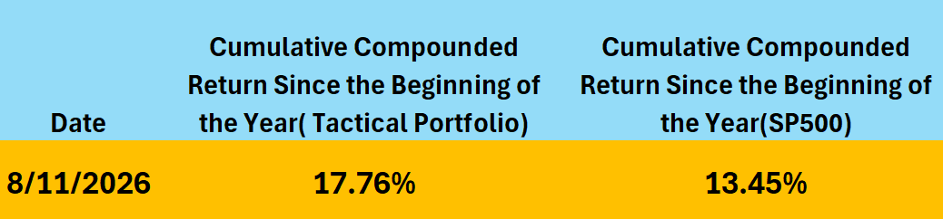 Return - YTD