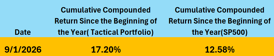 Return - YTD