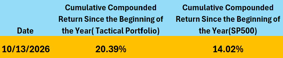 Return - YTD
